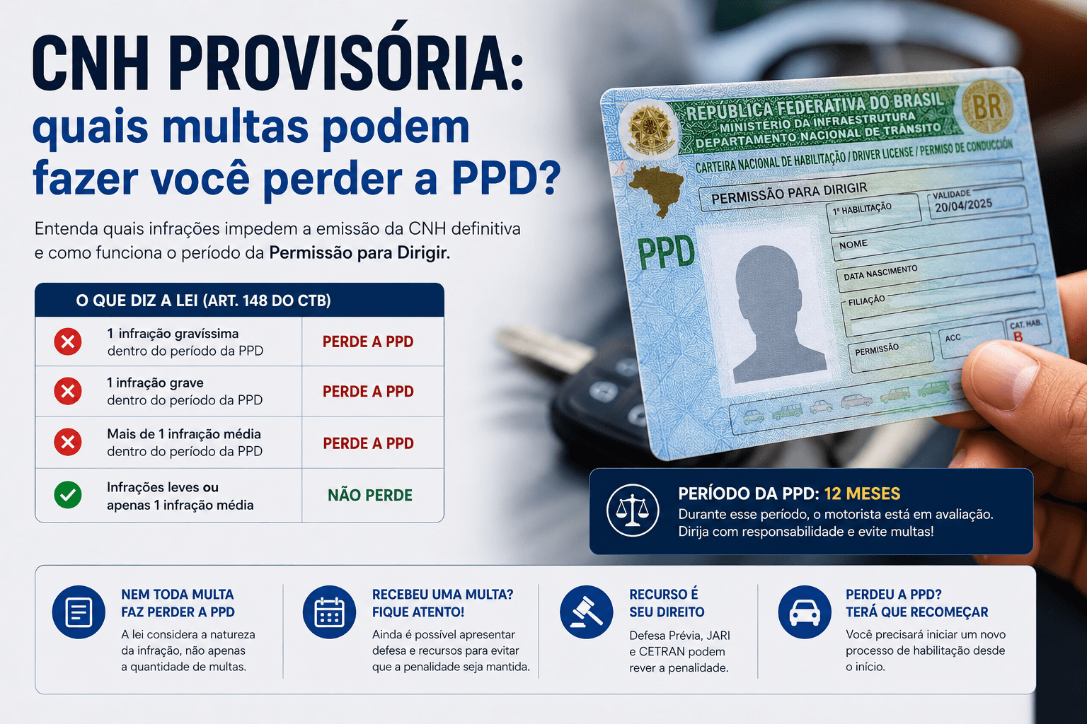CNH provisória: quais multas podem fazer você perder a PPD?